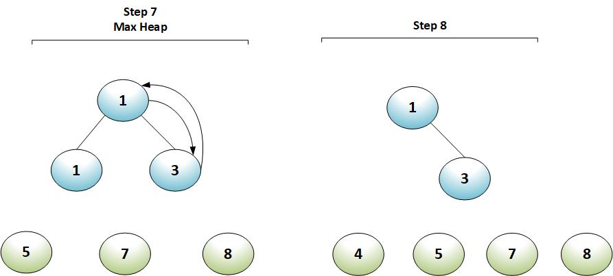Heap Sort  Step 7 and 8